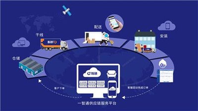 什么是供应链(Supply chain)？