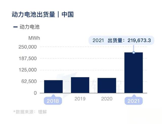 动力电池的安全运输及仓储管理-有驾