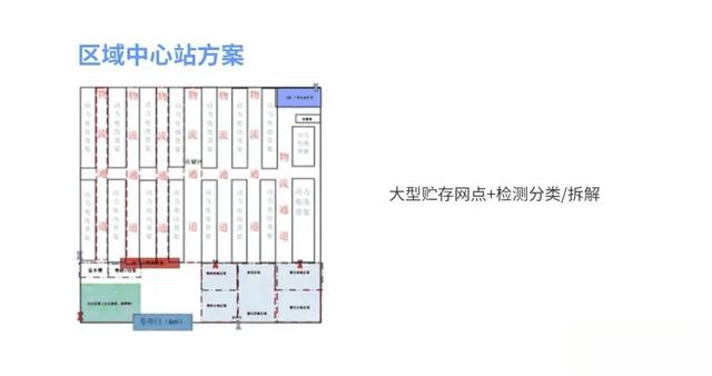 动力电池的安全运输及仓储管理-有驾