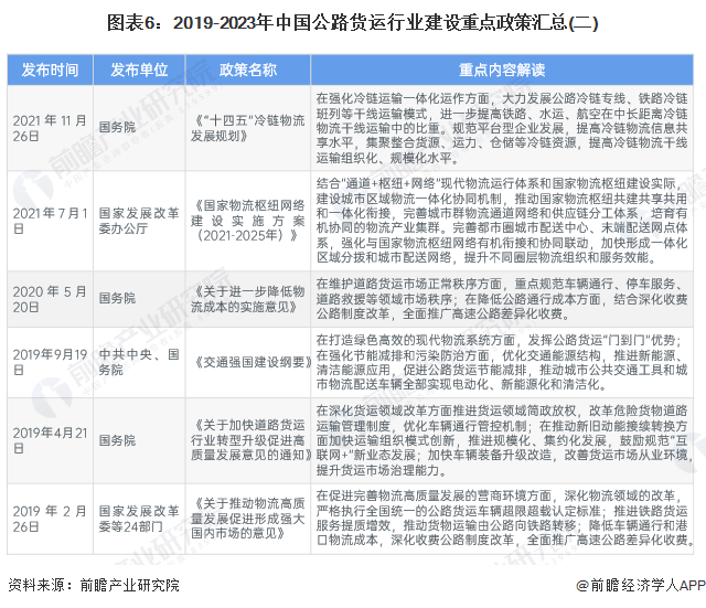 图表6：2019-2023年中国公路货运行业建设重点政策汇总(二)