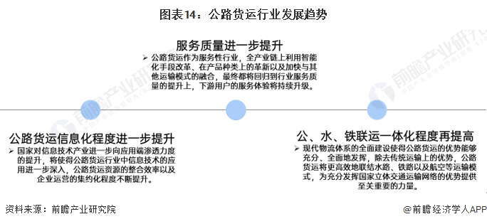 图表14：公路货运行业发展趋势