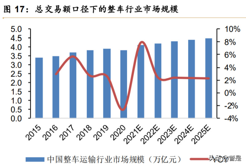 传化智联研究报告：战略聚焦，深耕公路物流