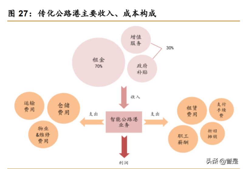 传化智联研究报告：战略聚焦，深耕公路物流