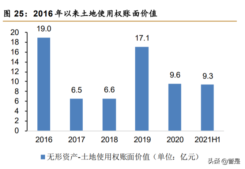 传化智联研究报告：战略聚焦，深耕公路物流