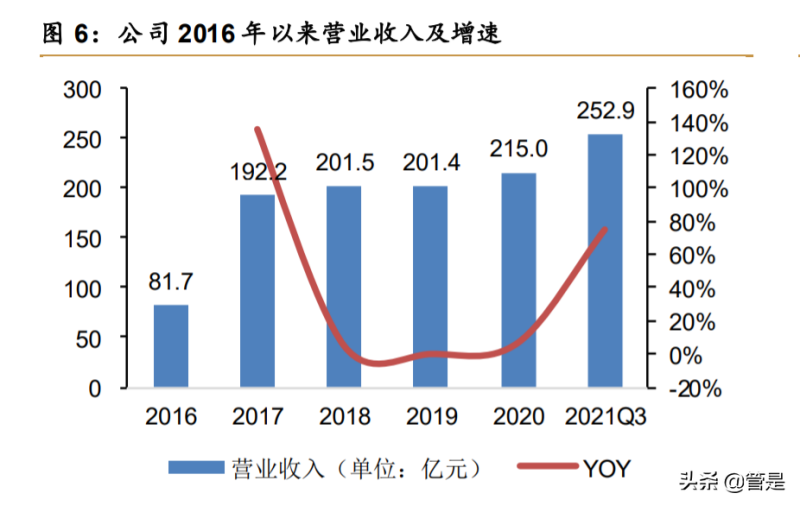 传化智联研究报告：战略聚焦，深耕公路物流