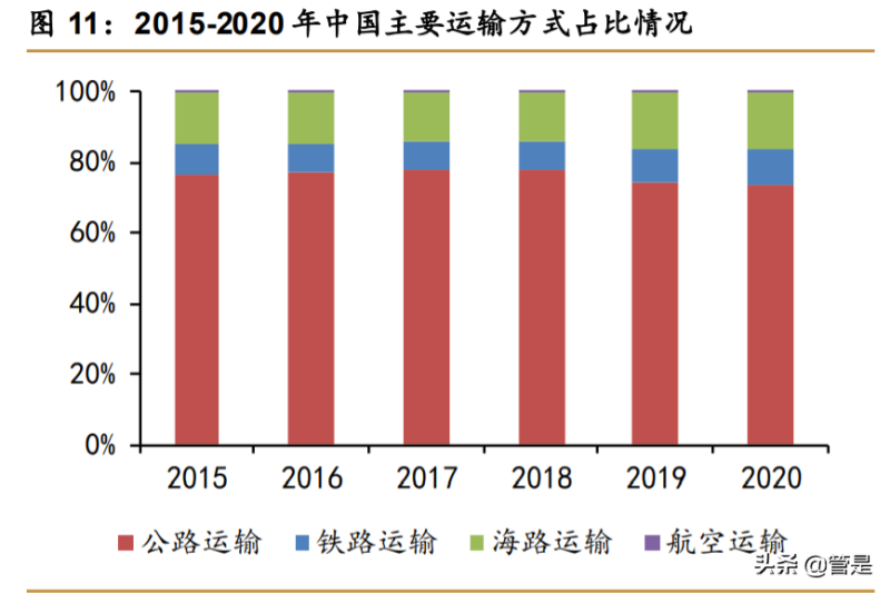 传化智联研究报告：战略聚焦，深耕公路物流