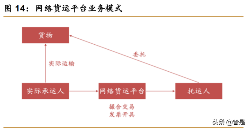 传化智联研究报告：战略聚焦，深耕公路物流